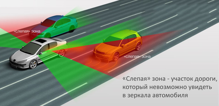 Слепые зоны на дороге